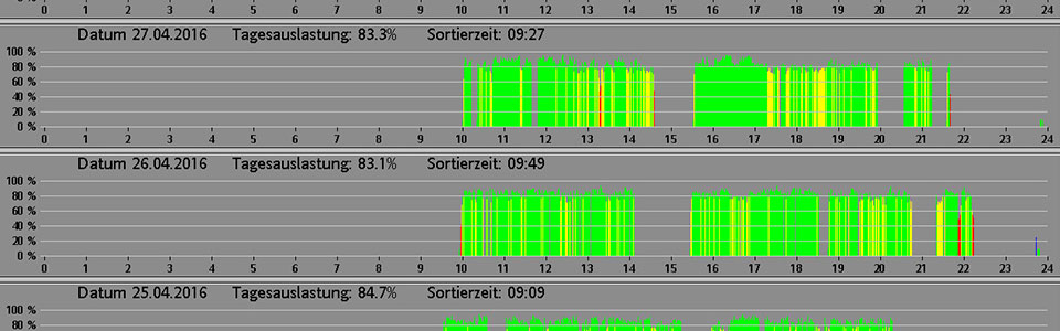 Constant hoge sorteerprestatie voor asperges